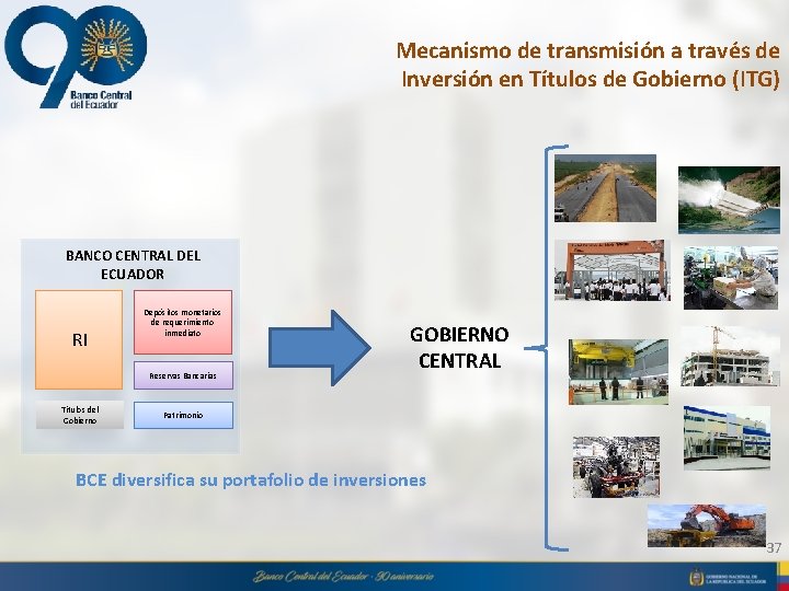 Mecanismo de transmisión a través de Inversión en Títulos de Gobierno (ITG) BANCO CENTRAL