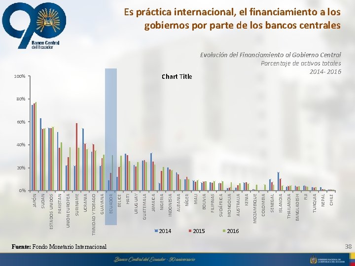 Fuente: Fondo Monetario Internacional 2014 2015 CHILE NEPAL TURQUIA FIJI BANGLADESH THAILANDIA ISLANDIA SENEGAL