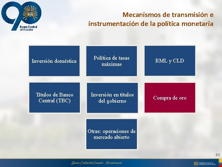 Mecanismos de transmisión e instrumentación de la política monetaria Inversión doméstica Política de tasas