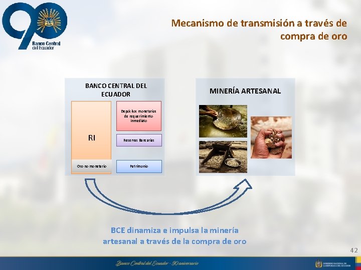 Mecanismo de transmisión a través de compra de oro BANCO CENTRAL DEL ECUADOR MINERÍA