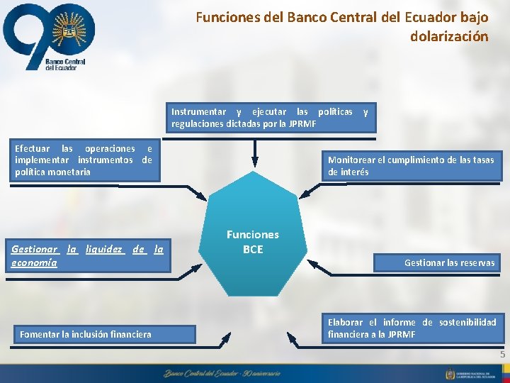 Funciones del Banco Central del Ecuador bajo dolarización Instrumentar y ejecutar las políticas regulaciones