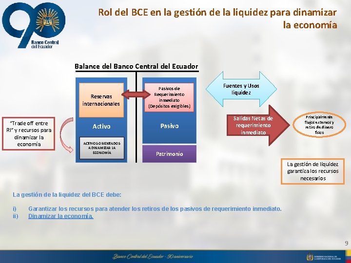 Rol del BCE en la gestión de la liquidez para dinamizar la economía Balance