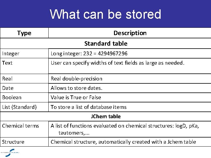 What can be stored Type Description Standard table Integer Long integer: 232 = 4294967296