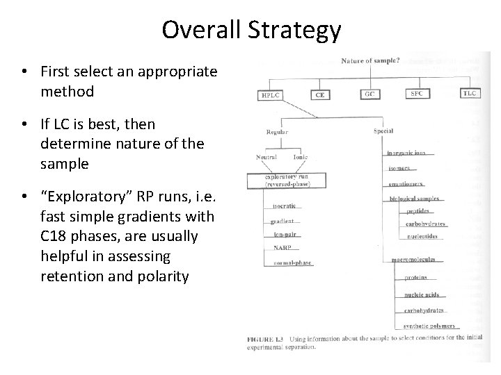 Overall Strategy • First select an appropriate method • If LC is best, then