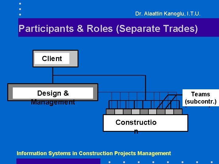 Dr. Alaattin Kanoglu, I. T. U. Participants & Roles (Separate Trades) Müþteri Client Dizayn