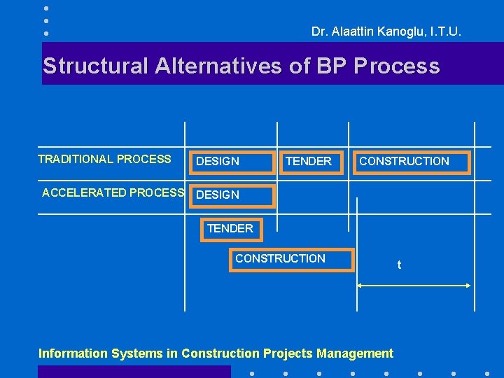 Dr. Alaattin Kanoglu, I. T. U. Structural Alternatives of BP Process TRADITIONAL PROCESS ACCELERATED