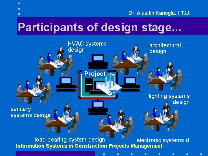 Dr. Alaattin Kanoglu, I. T. U. Participants of design stage. . . HVAC systems
