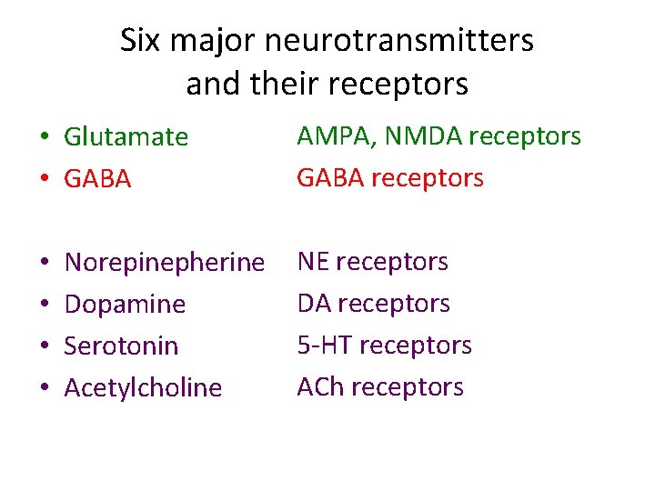 Six major neurotransmitters and their receptors • Glutamate • GABA • • Norepinepherine Dopamine