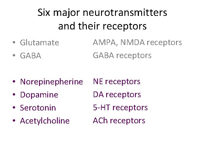 Six major neurotransmitters and their receptors • Glutamate • GABA • • Norepinepherine Dopamine
