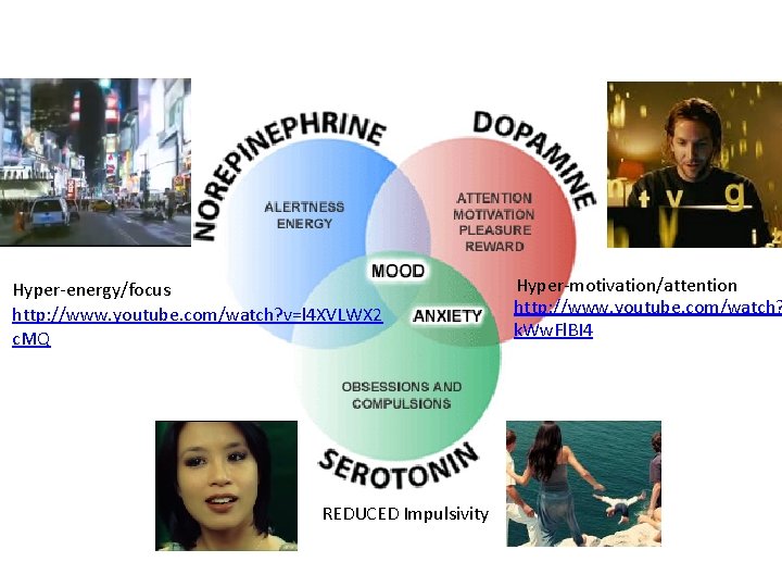 Hyper-energy/focus http: //www. youtube. com/watch? v=l 4 XVLWX 2 c. MQ REDUCED Impulsivity Hyper-motivation/attention