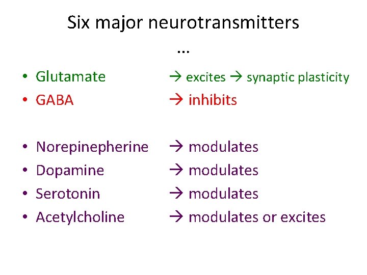 Six major neurotransmitters … • Glutamate • GABA • • Norepinepherine Dopamine Serotonin Acetylcholine