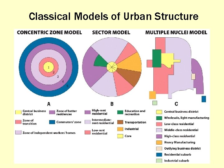 Classical Models of Urban Structure 