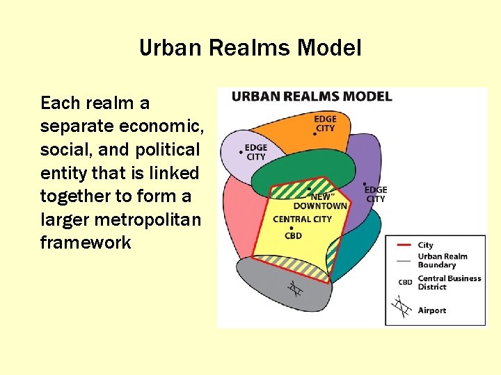 Urban Realms Model Each realm a separate economic, social, and political entity that is