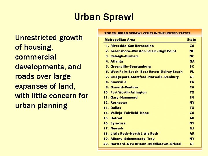 Urban Sprawl Unrestricted growth of housing, commercial developments, and roads over large expanses of