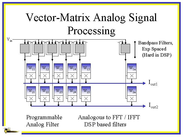 Vector-Matrix Analog Signal Processing Vin Bandpass Filters, Bandpass Exp Spaced Filters (Hard in DSP)
