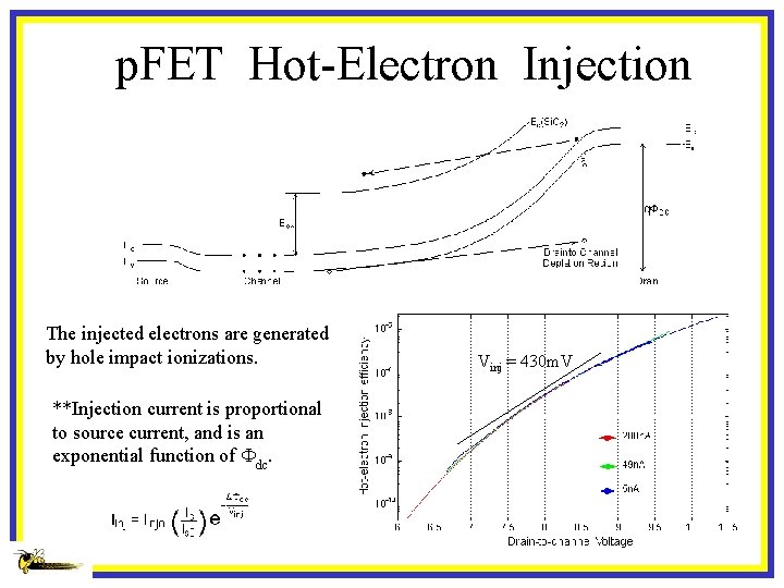 p. FET Hot-Electron Injection The injected electrons are generated by hole impact ionizations. **Injection