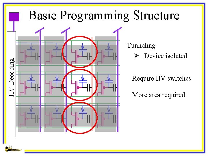 HV Decoding Basic Programming Structure Tunneling Ø Device Columnisolated Require HV switches More area