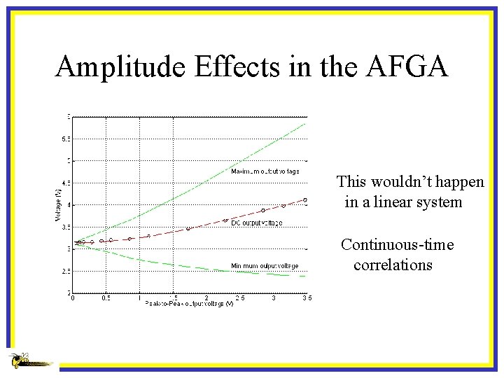 Amplitude Effects in the AFGA This wouldn’t happen in a linear system Continuous-time correlations