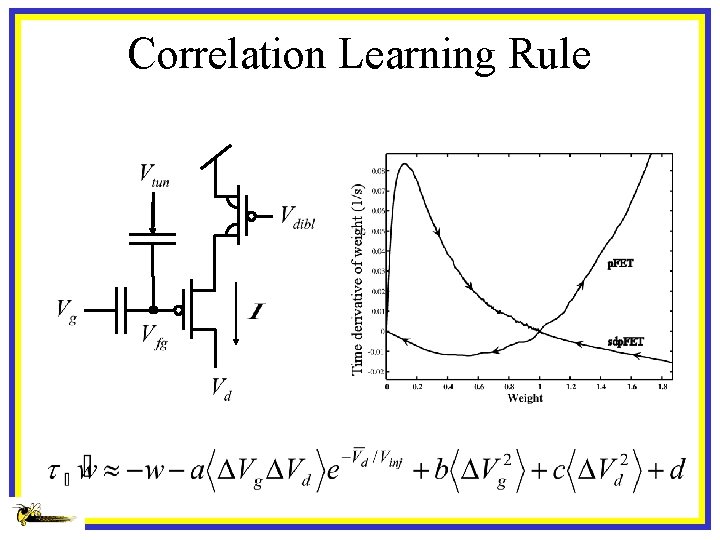 Correlation Learning Rule 