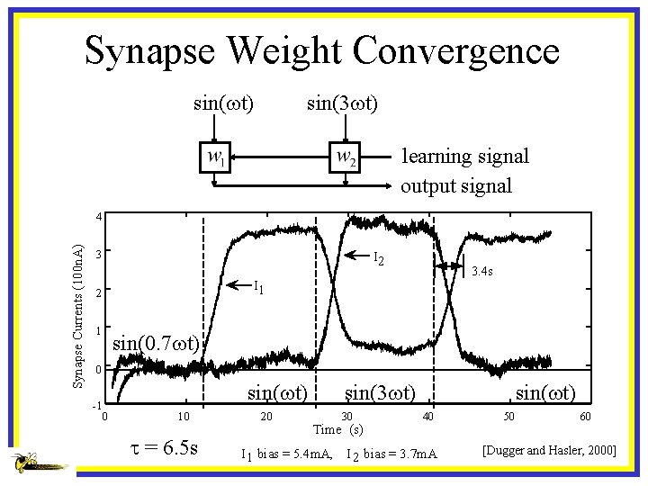 Synapse Weight Convergence sin(wt) sin(3 wt) learning signal output signal Synapse Currents (100 n.