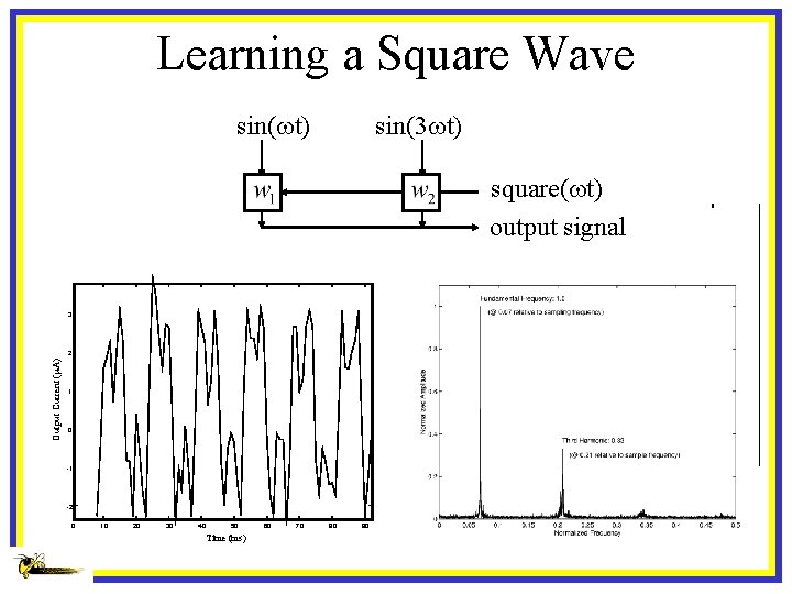 Learning a Square Wave sin(wt) sin(3 wt) square(wt) output signal 3 Output Current (m.