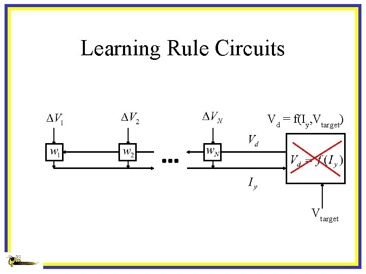 Learning Rule Circuits Vd = f(Iy, Vtarget) Vtarget 