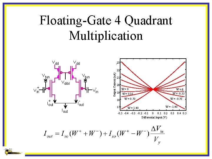 Floating-Gate 4 Quadrant Multiplication Vdd 23 Vtun Vdibl + Vin + Iout Output Current
