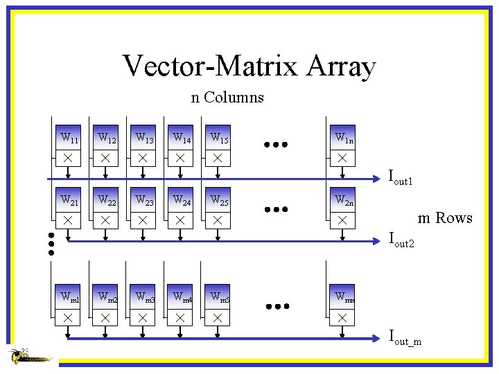 Vector-Matrix Array n Columns W 11 W 12 W 13 W 14 W 15