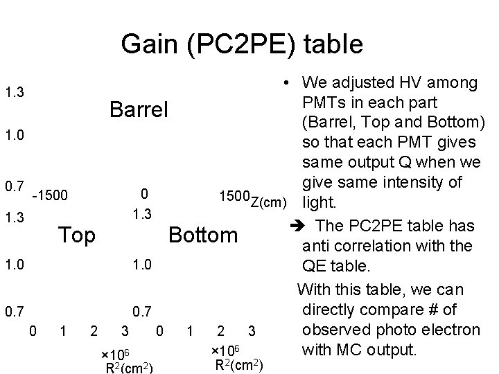 Gain (PC 2 PE) table • We adjusted HV among PMTs in each part