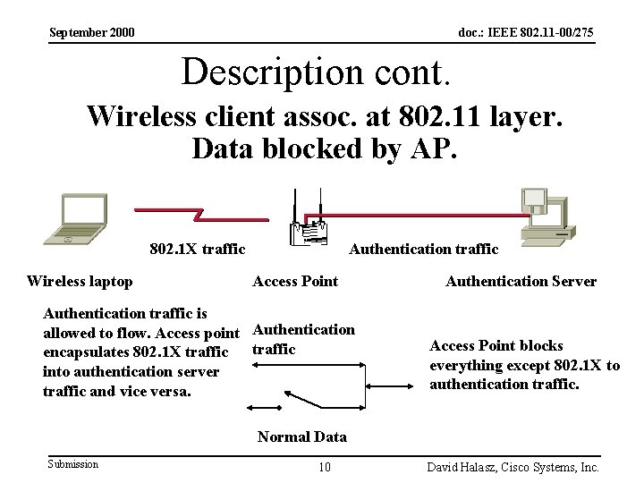 September 2000 doc. : IEEE 802. 11 -00/275 Description cont. Wireless client assoc. at