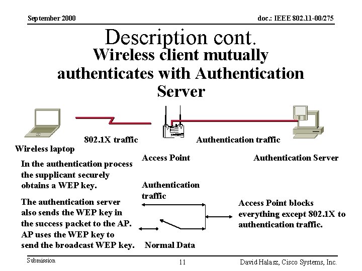 September 2000 doc. : IEEE 802. 11 -00/275 Description cont. Wireless client mutually authenticates