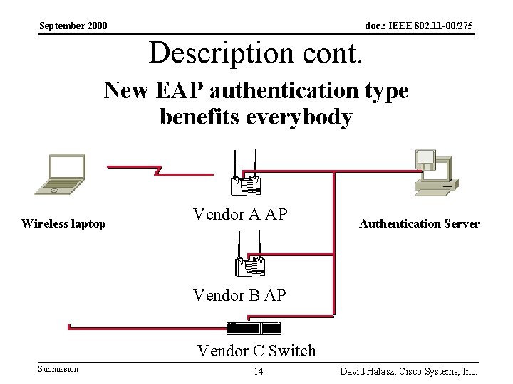 September 2000 doc. : IEEE 802. 11 -00/275 Description cont. New EAP authentication type