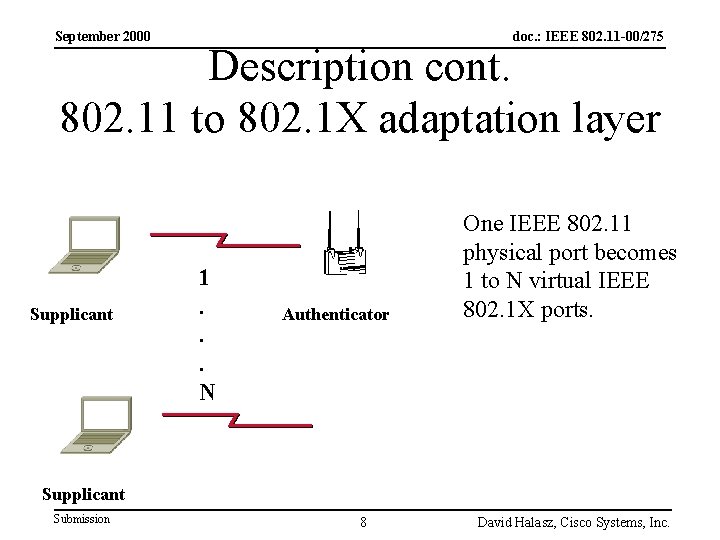 September 2000 doc. : IEEE 802. 11 -00/275 Description cont. 802. 11 to 802.
