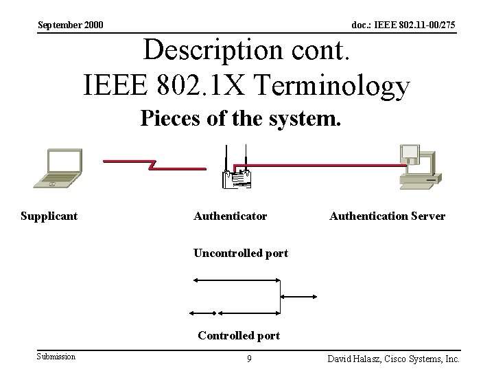 September 2000 doc. : IEEE 802. 11 -00/275 Description cont. IEEE 802. 1 X