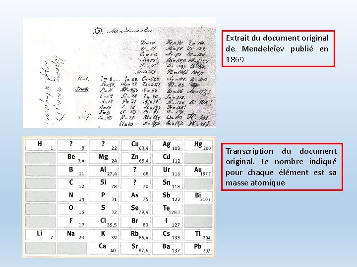 Extrait du document original de Mendeleïev publié en 1869 Transcription du document original. Le