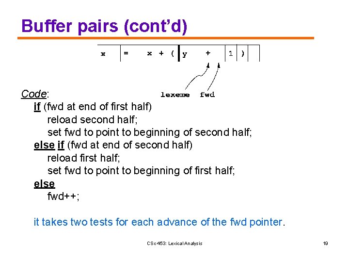 Buffer pairs (cont’d) Code: if (fwd at end of first half) reload second half;