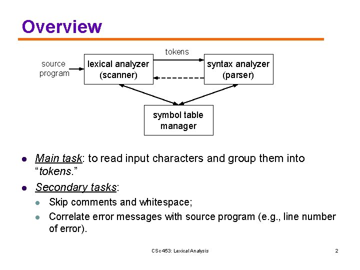 Overview tokens source program lexical analyzer (scanner) syntax analyzer (parser) symbol table manager l