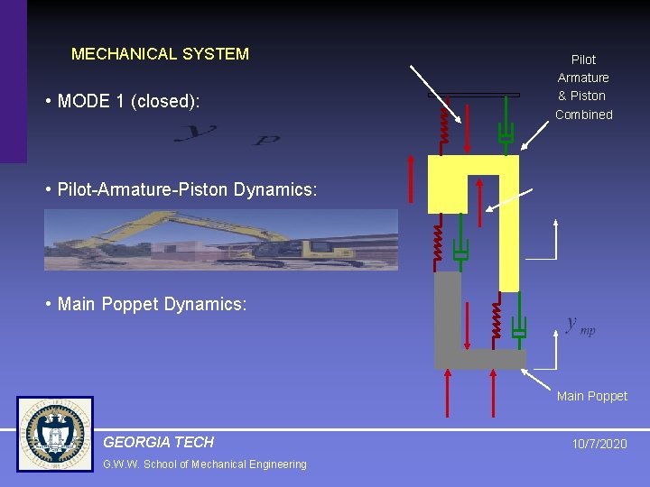 MECHANICAL SYSTEM • MODE 1 (closed): Pilot Armature & Piston Combined • Pilot-Armature-Piston Dynamics: