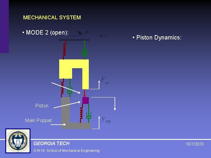 MECHANICAL SYSTEM • MODE 2 (open): • Piston Dynamics: Piston Main Poppet GEORGIA TECH