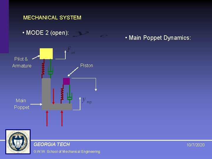 MECHANICAL SYSTEM • MODE 2 (open): Pilot & Armature • Main Poppet Dynamics: Piston