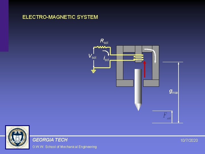 ELECTRO-MAGNETIC SYSTEM Rsol Vsol isol gmax GEORGIA TECH G. W. W. School of Mechanical