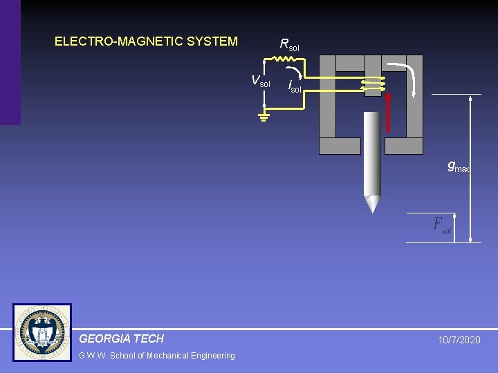 ELECTRO-MAGNETIC SYSTEM Rsol Vsol isol gmax GEORGIA TECH G. W. W. School of Mechanical