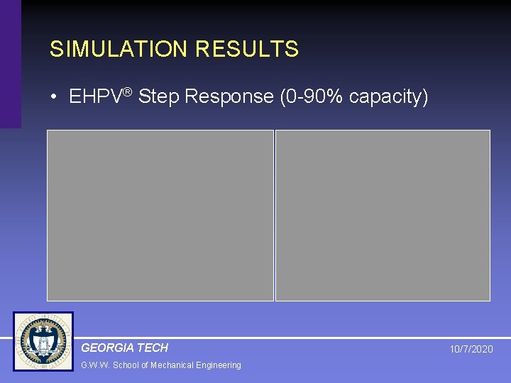 SIMULATION RESULTS • EHPV® Step Response (0 -90% capacity) GEORGIA TECH G. W. W.