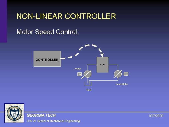 NON-LINEAR CONTROLLER Motor Speed Control: CONTROLLER EHPV Pump M M Load Motor Tank GEORGIA