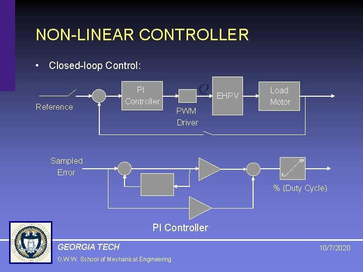 NON-LINEAR CONTROLLER • Closed-loop Control: Reference PI Controller EHPV Load Motor PWM Driver Sampled