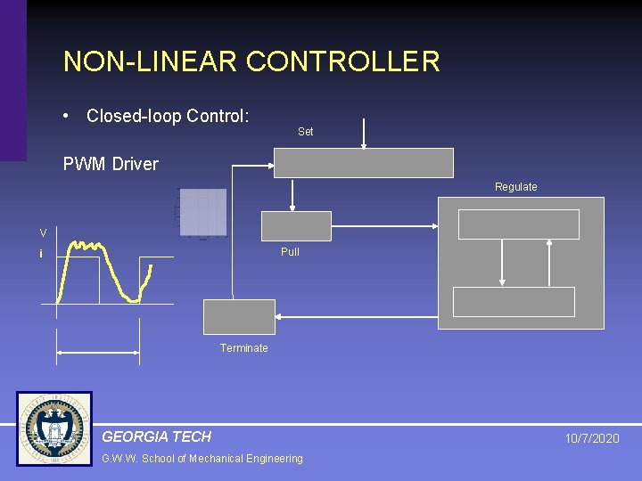 NON-LINEAR CONTROLLER • Closed-loop Control: Set PWM Driver Regulate V Pull i Terminate GEORGIA