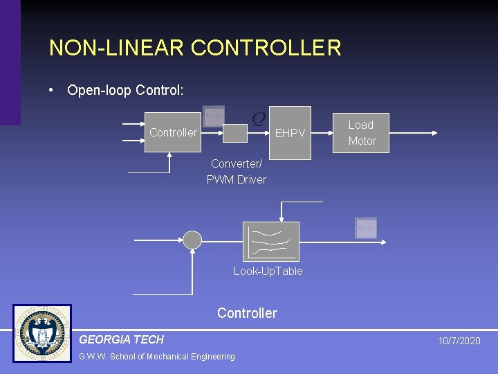 NON-LINEAR CONTROLLER • Open-loop Control: Controller EHPV Load Motor Converter/ PWM Driver Look-Up. Table