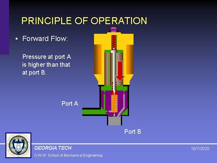 PRINCIPLE OF OPERATION • Forward Flow: Pressure at port A is higher than that