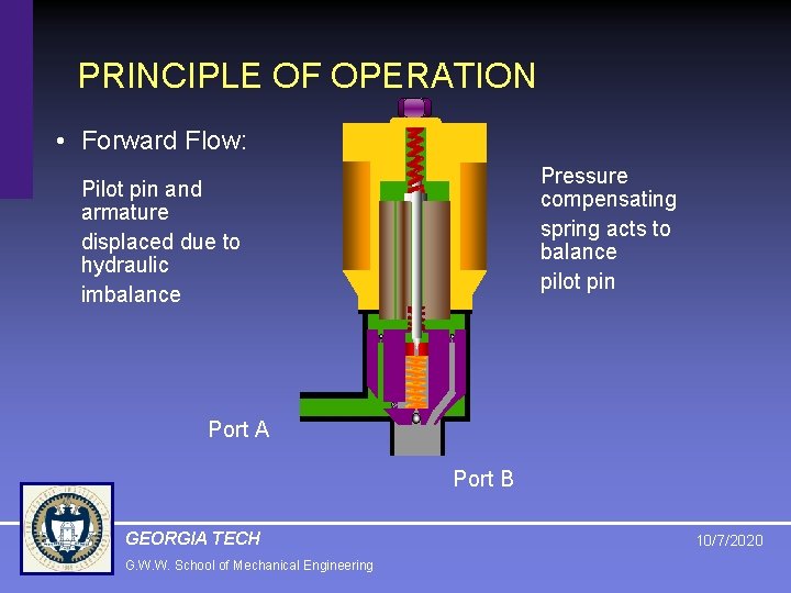 PRINCIPLE OF OPERATION • Forward Flow: Pressure compensating spring acts to balance pilot pin