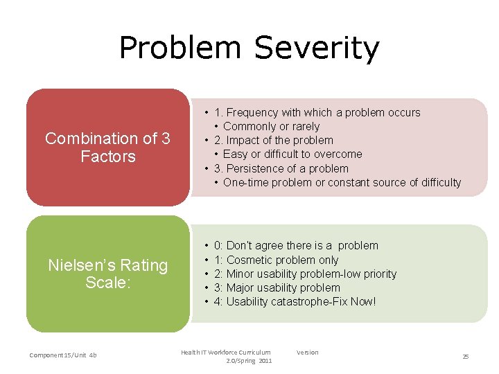 Problem Severity Combination of 3 Factors • 1. Frequency with which a problem occurs